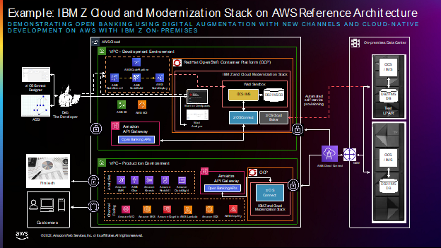 Mainframe modernization visual