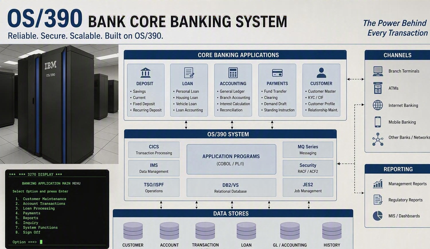 Unipay technical lineage visual
