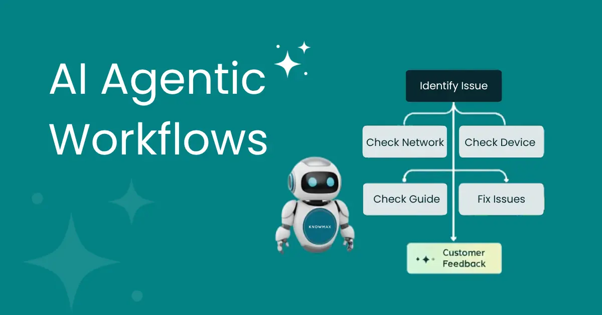 AI agentic workflows visual