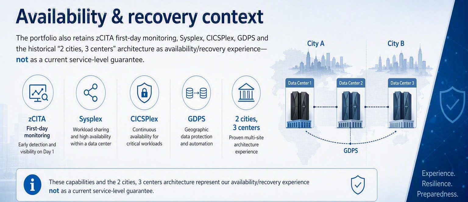 Enterprise data and analytics operations visual