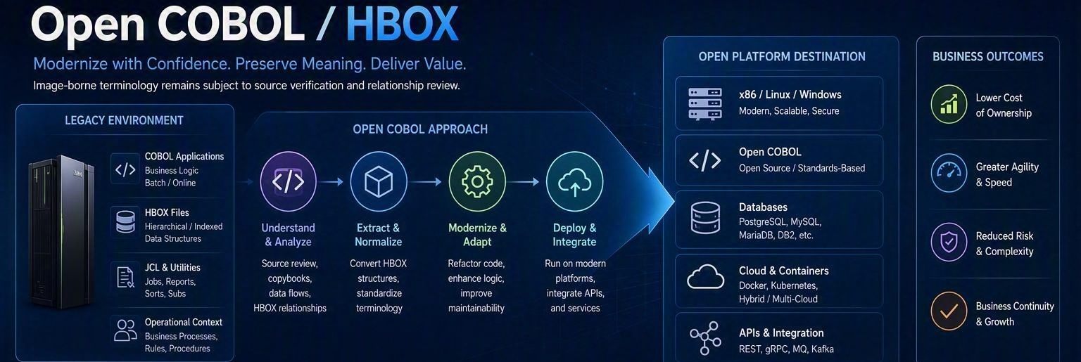 COBOL modernization visual