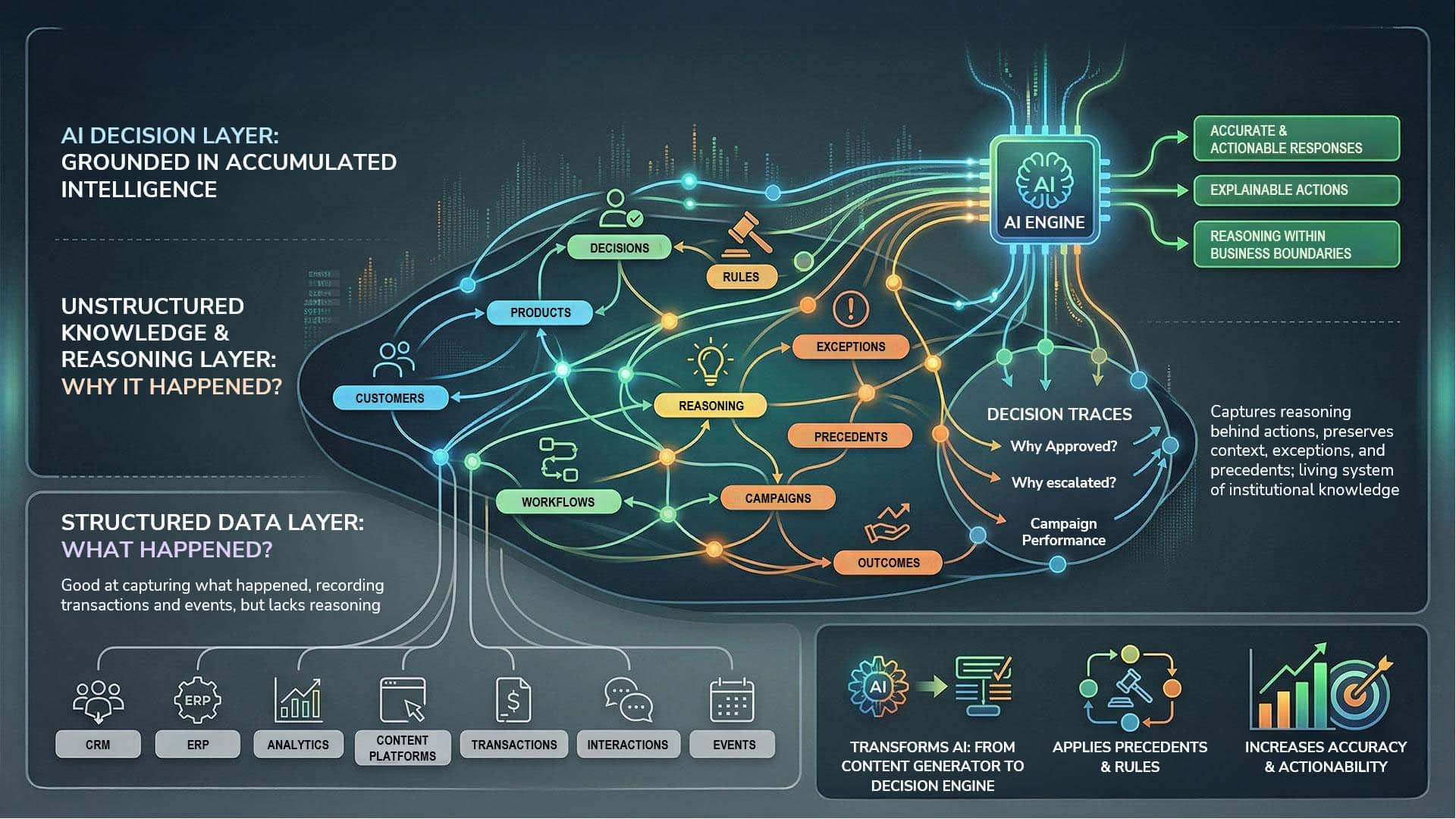 Systems and Integration Context