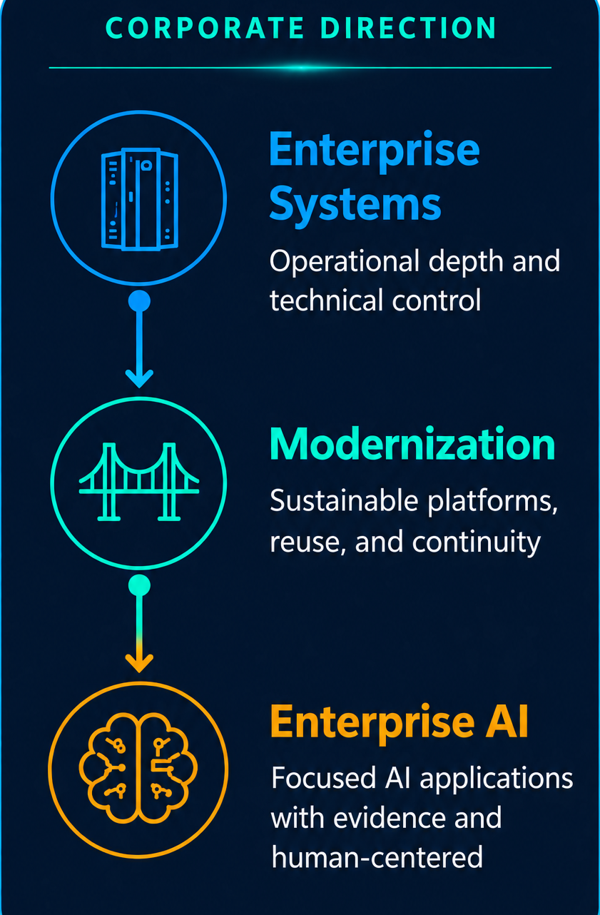 IBM mainframe system detail