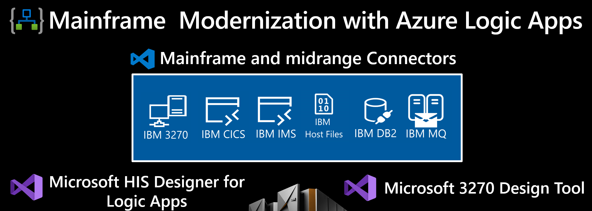 Mainframe modernization
